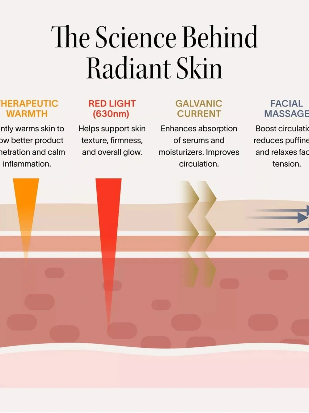 Solawave 4-in-1 Radiant Renewal Skincare Wand